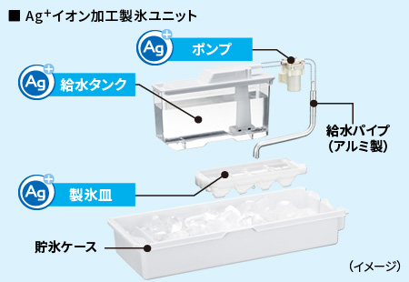 自動製氷ポンプ給水方式